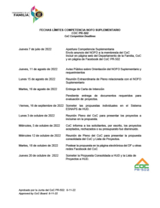 Fechas Límites - “Continuum of Care Supplemental to Address Unsheltered and Rural Homelessness” (FR-6500-N-25S)