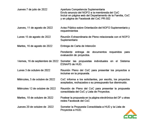 Fechas Límites - “Continuum of Care Supplemental to Address Unsheltered and Rural Homelessness” (FR-6500-N-25S)