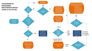 FLUJOGRAMA DE PROGRAMAS PARTICIPANTES RIESGO COVID 19 COC PR 502