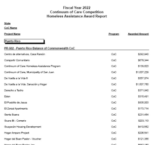 AWARDS FY 22 - COC PROGRAM SS