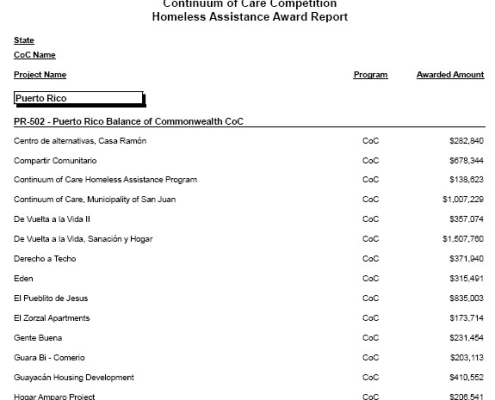 AWARDS FY 22 - COC PROGRAM SS